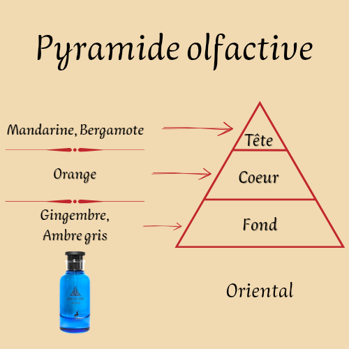 Jean Lowe Azure 100 ml inspiré "Afternoon Swim" - Eau de parfum - Mixte