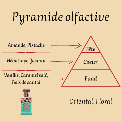 Parfum Mixte "Minya" 100 ml