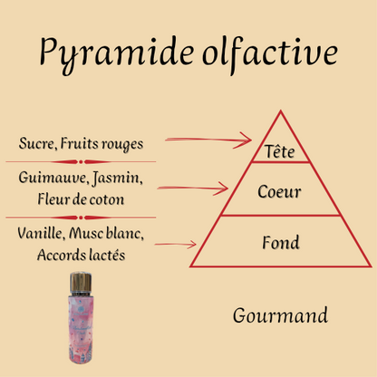 Marshmallow Crush 250 ml - Brume corporelle parfumée - Femme